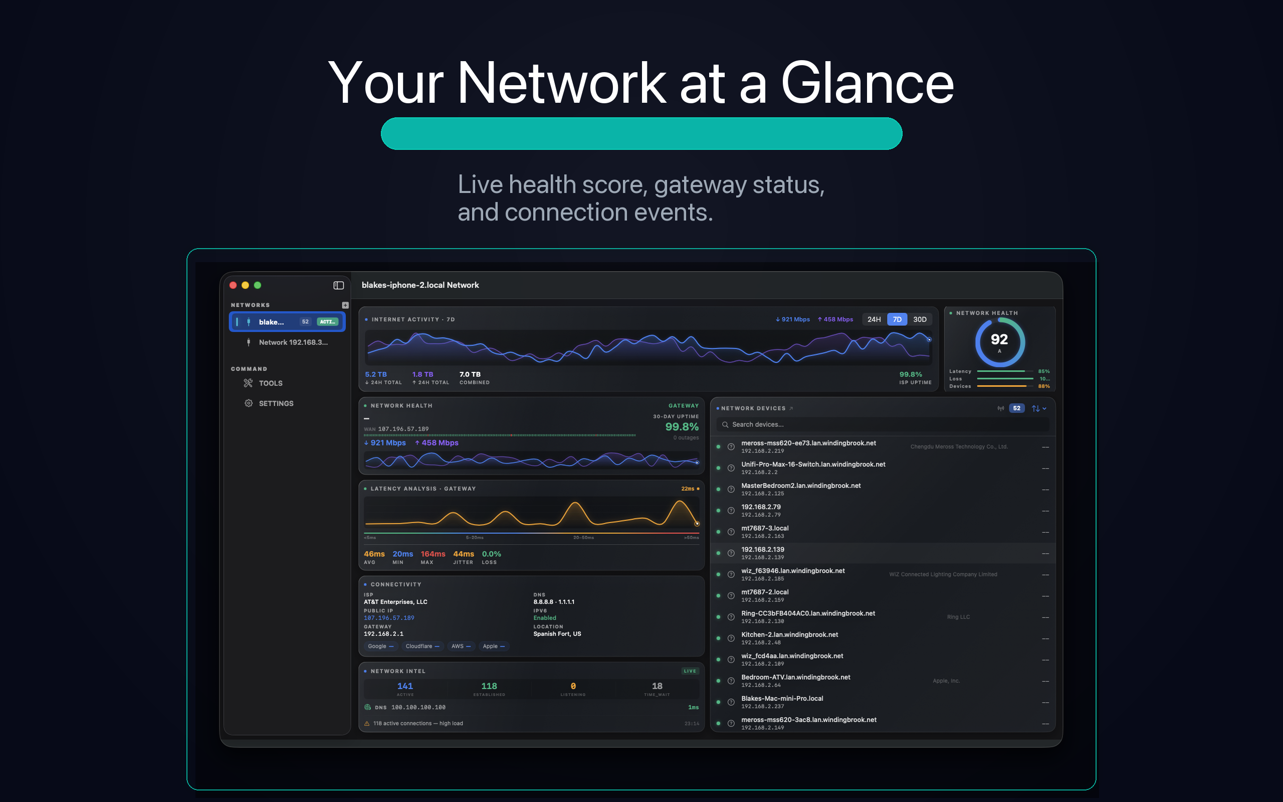 Dashboard — network health and device overview